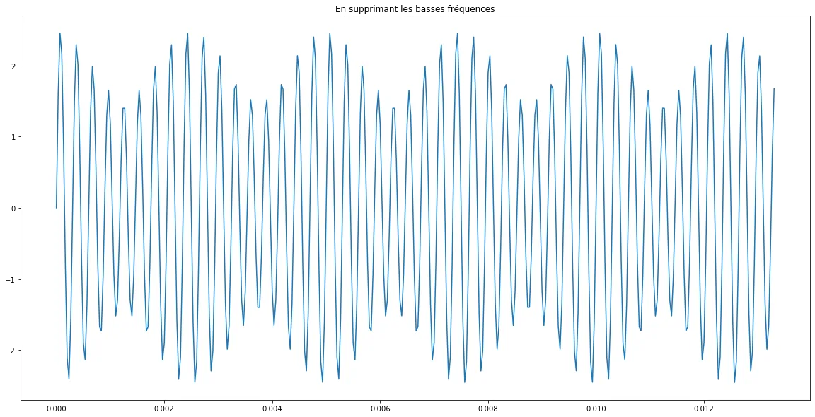 Without low frequencies