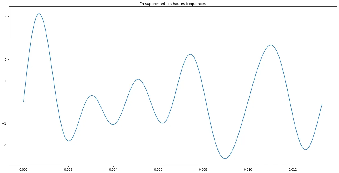 Without high frequencies