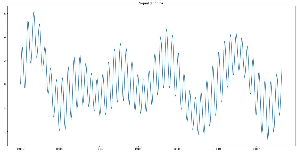 Original signal