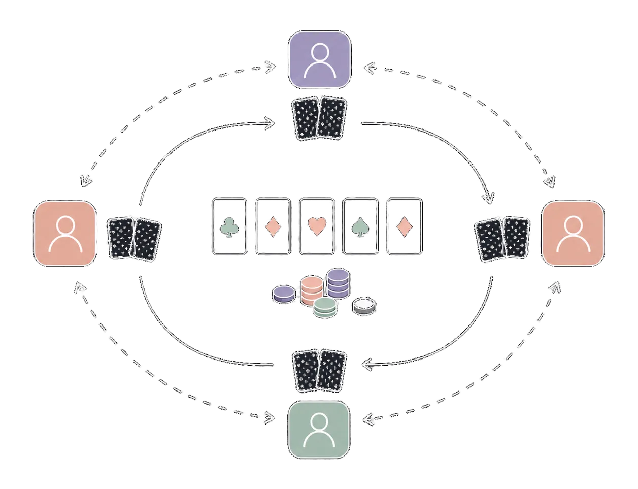 Quatre agents jouant au poker comme jeu multi-agents