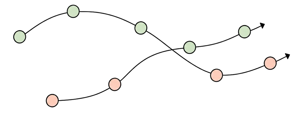 Deux agents aux trajectoires croisées illustrant une interaction multi-agents